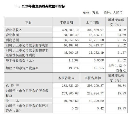 广州酒家公布业绩快报,全年只有一个月在做主业